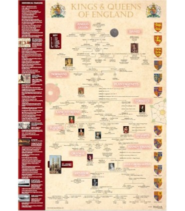 POSTER KINGS AND QUEENS OF ENGLAND C10